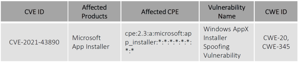Microsoft released patch for actively exploited spoofing vulnerability