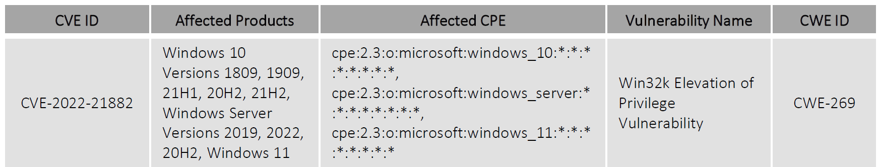 Attackers-exploit-Windows-vulnerability-to-gain-admin-privilege