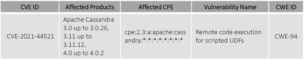 Apache-Cassandra-database-affected-by-easily-exploitable-Remote-code-execution