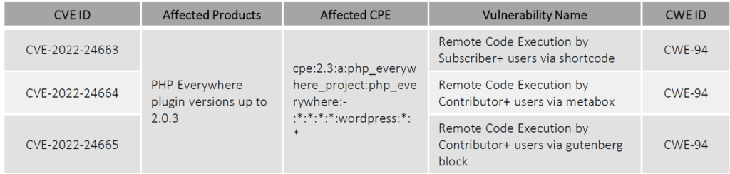 Critical-remote-code-execution-vulnerabilities-in-WordPress-PHP-everywhere-Plugi