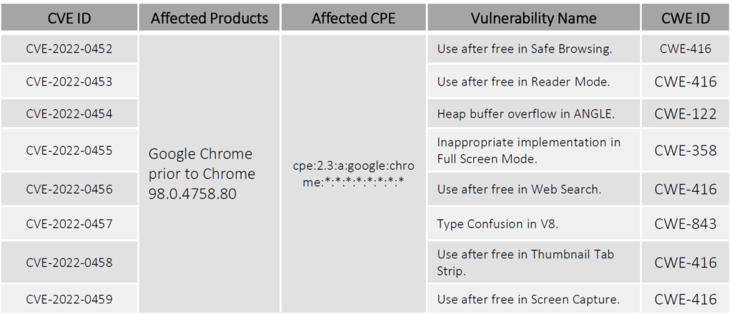 Google-Chrome-affected-by-high-severity-vulnerabilities