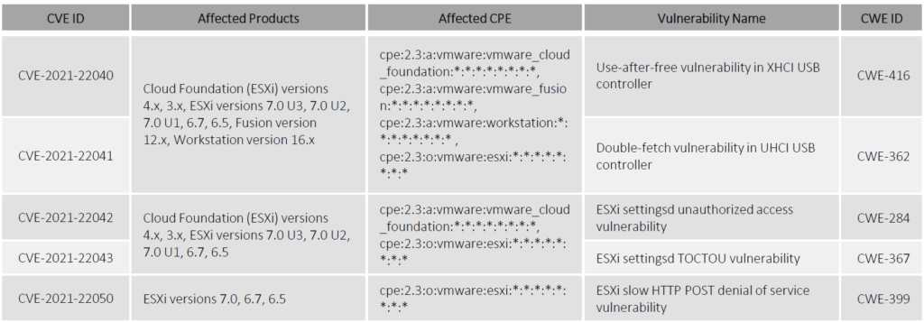 VMware-addresses-security-flaws-discovered-during-Tianfu-Cup-Pwn-Contest