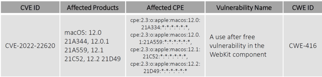 Zero-day vulnerability in WebKit affects Apple macOS_VD