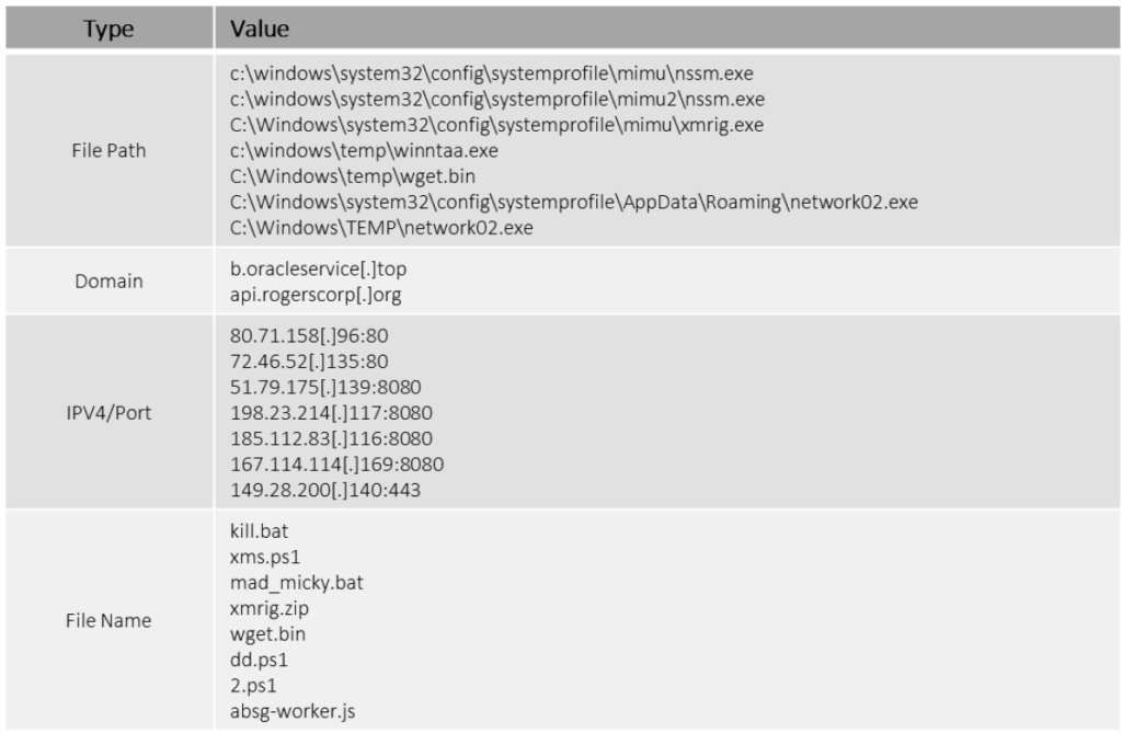 Prophet-Spider-exploits-Log4j-and-Citrix-vulnerabilities-to-deploy-webshells