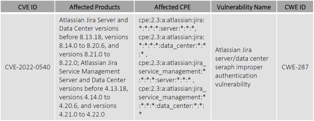 Bypass-Authentication-vulnerability-in-Atlassian-Jira-Seraph