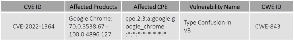 Google-Chrome-issues-an-emergency-update-to-address-the-third-zero-day-of-year-2022