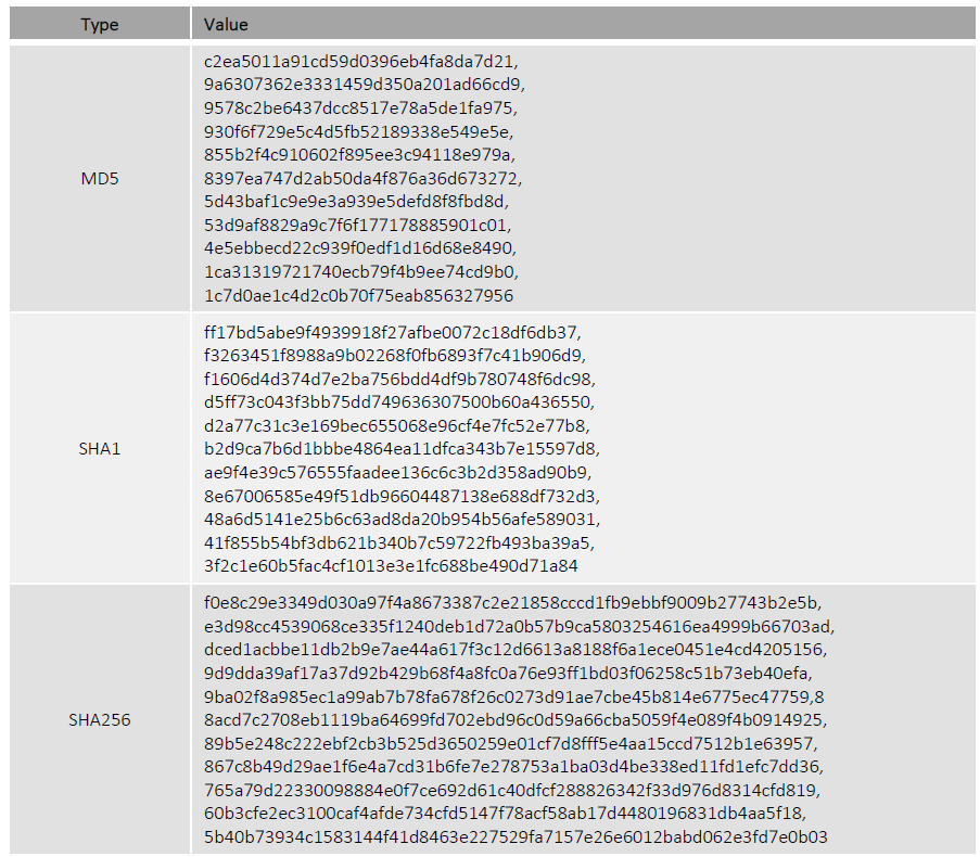 Lazarus-is-back-targeting-organizations-with-cryptocurrency-thefts-via-TraderTraitor-malware