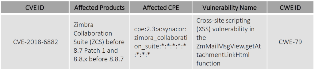 Old-Zimbra-vulnerability-used-to-target-Ukrainian-Government-Organizations