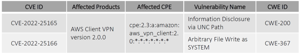 Two-Vulnerabilities-discovered-in-AWS-Client-VPN