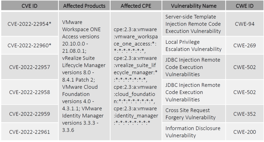 Two-actively-exploited-vulnerabilities-affect-multiple-VMware-product
