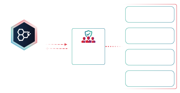 Partner Program | Hive Pro
